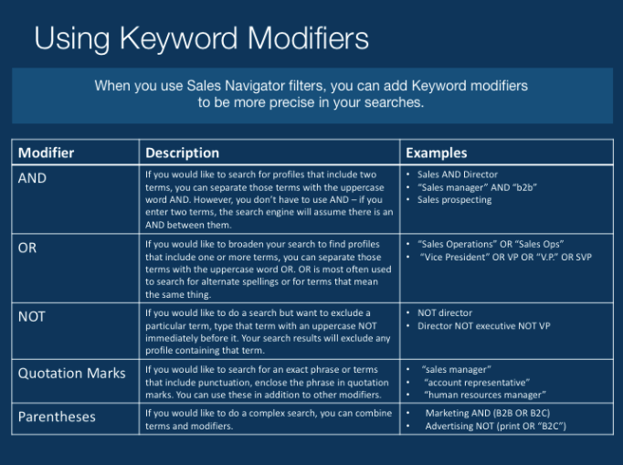 Boolean Use of Keyword Modifiers