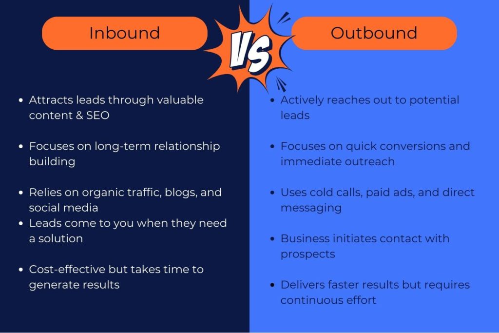 Inbound Vs Outbound Lead Generation Growth X