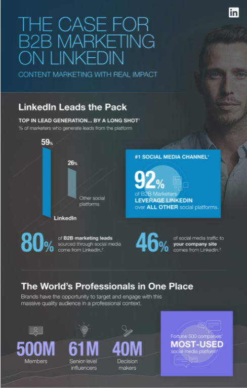 B2B marketing on LinkedIn