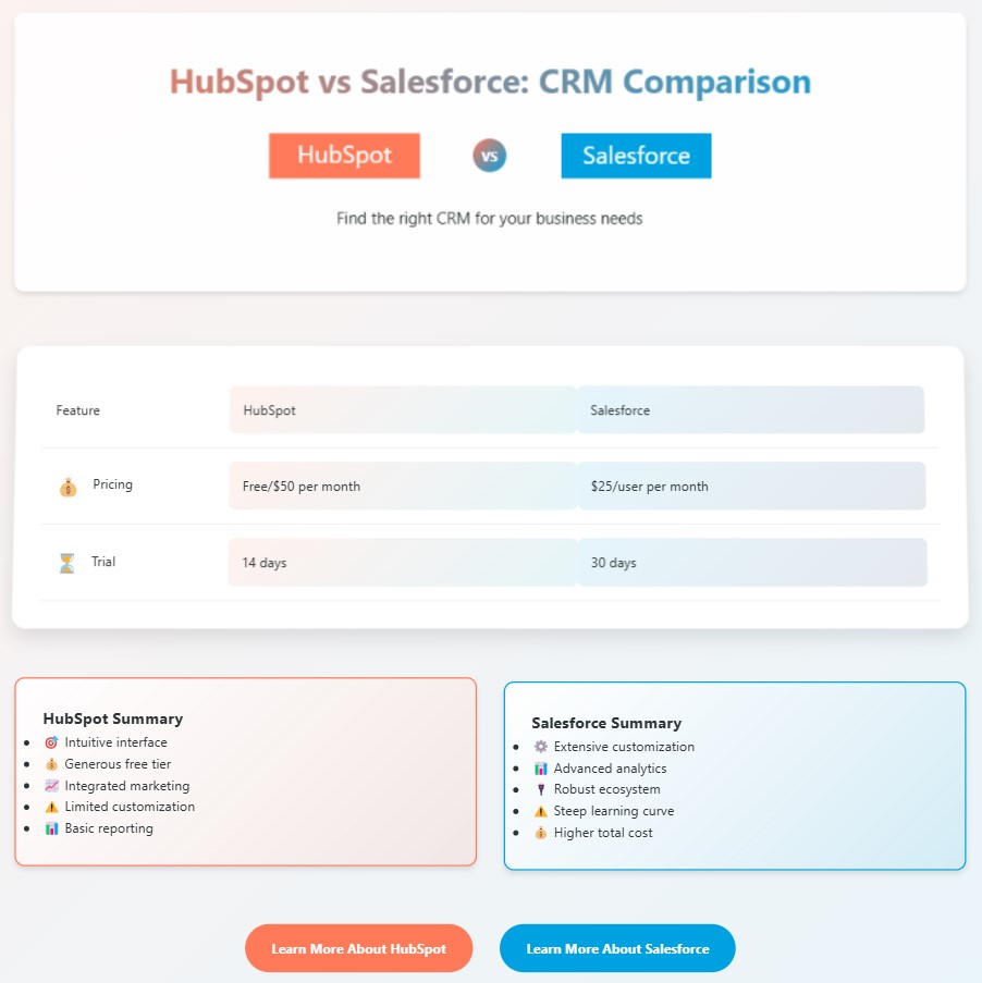 A landing page presenting the major differences between Hubspot and Sales Force