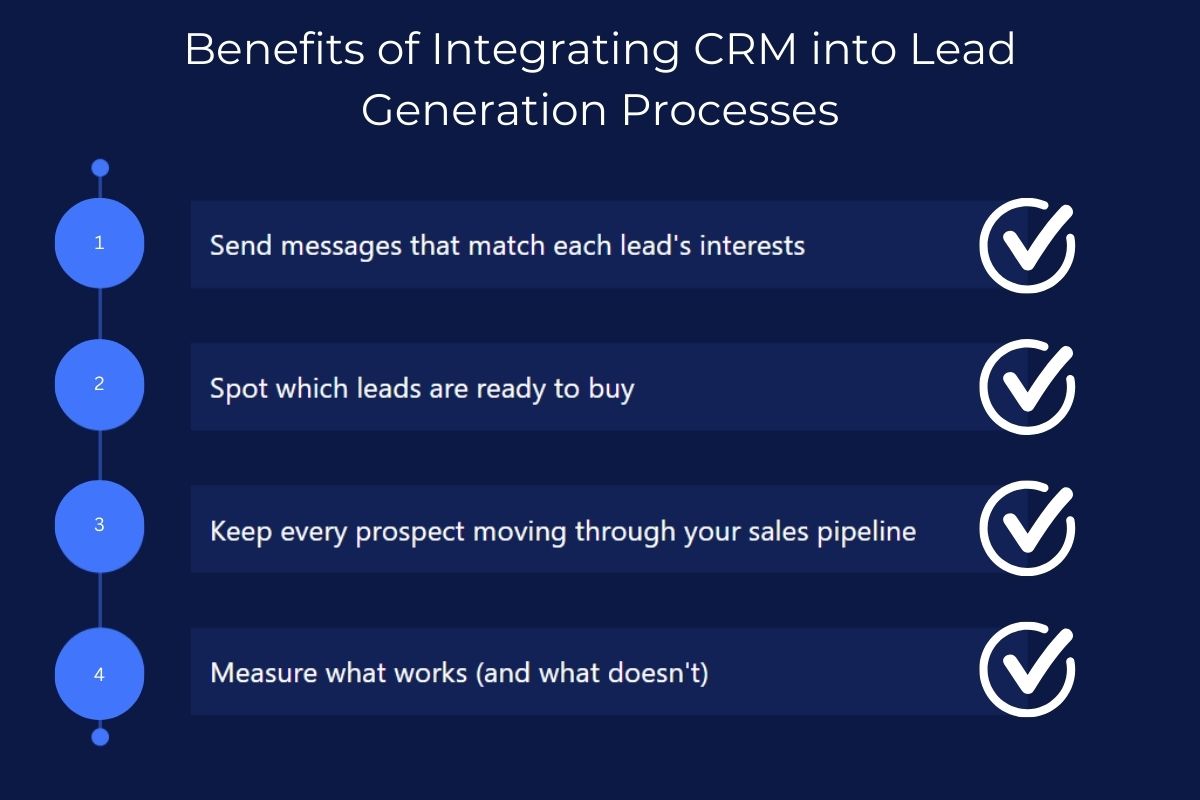 Infographic illustrating the benefits of integrating CRM into lead generation processes, featuring steps like personalized messaging, lead readiness detection, pipeline management, and performance measurement, with checkmark icons.