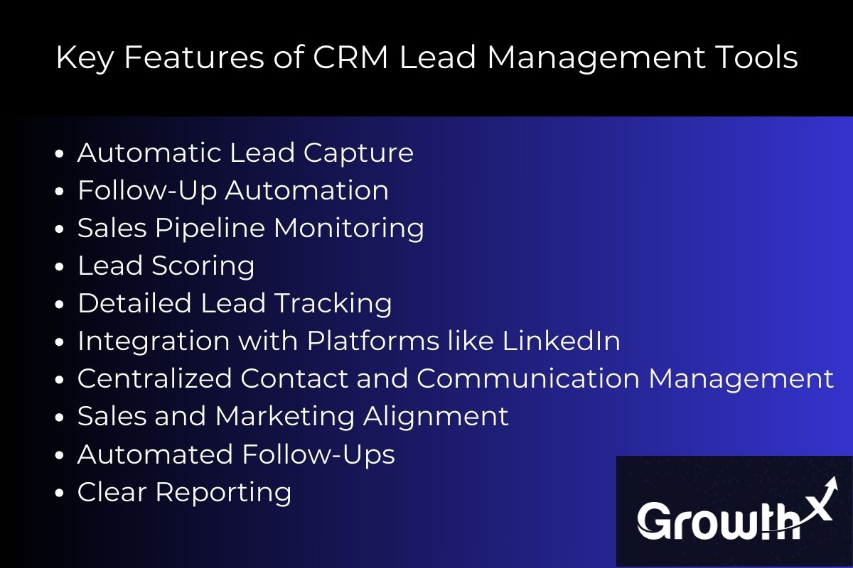 List of key features of CRM lead management tools, including automation, lead tracking, integration with LinkedIn, and reporting, with Growth-X branding.