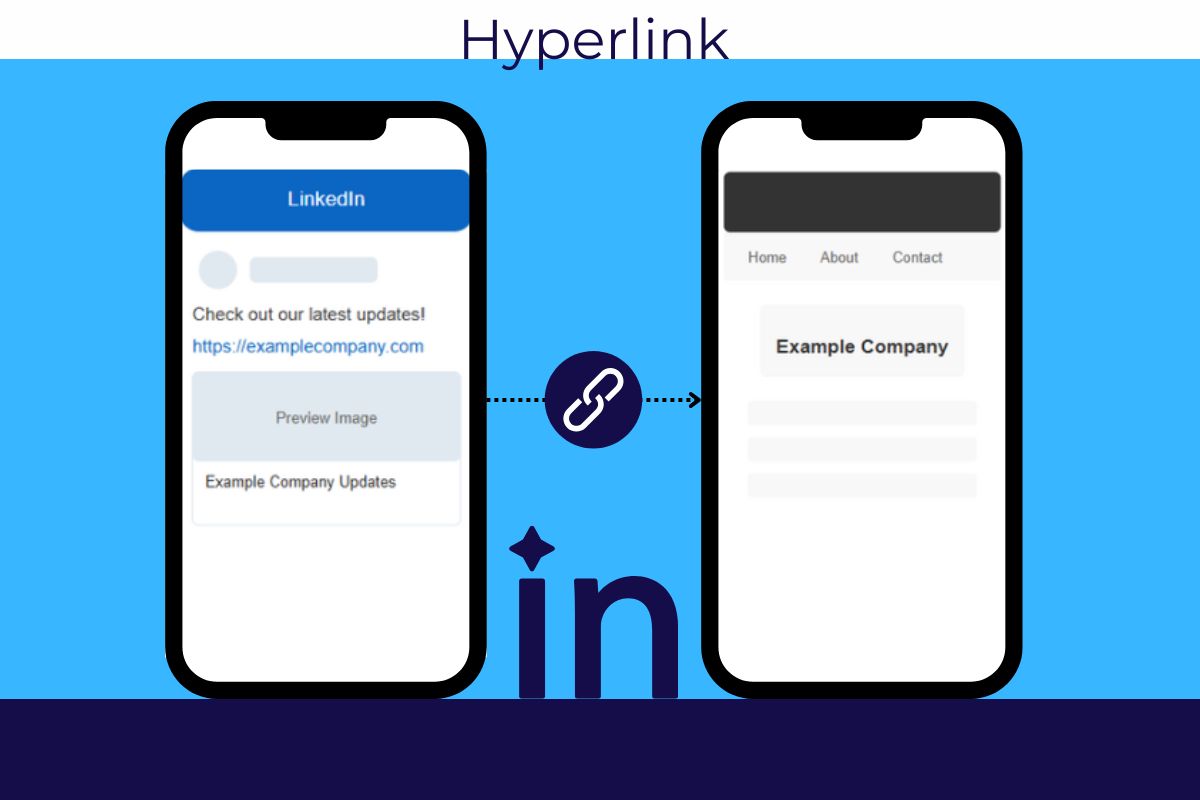 Illustration of two smartphones demonstrating hyperlinking. The left phone shows a LinkedIn post with a link to a company, and the right phone displays the company webpage, connected by a hyperlink icon