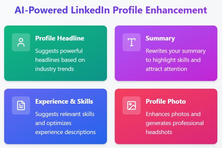 A table containing explanations of AI-powered LinkedIn profile enhancements