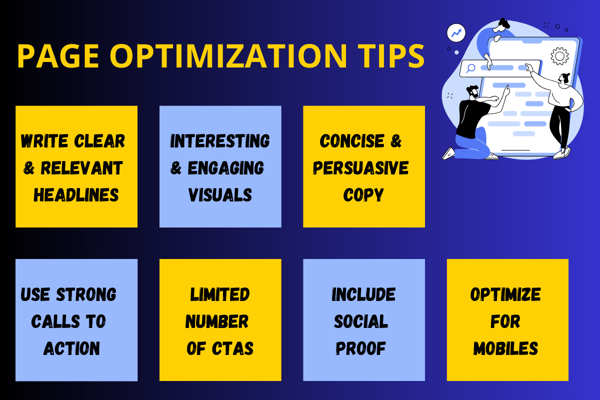 A graph showing top 7 factors to optimize pages for b2b conversions: 1. Write clear and relevant headlines 2. Interesting and engaging visuals 3. Concise and persuasive copy 4. Use strong calls to action 5. Limited number of CTAs 6. Include social proof 7. Optimize for mobiles