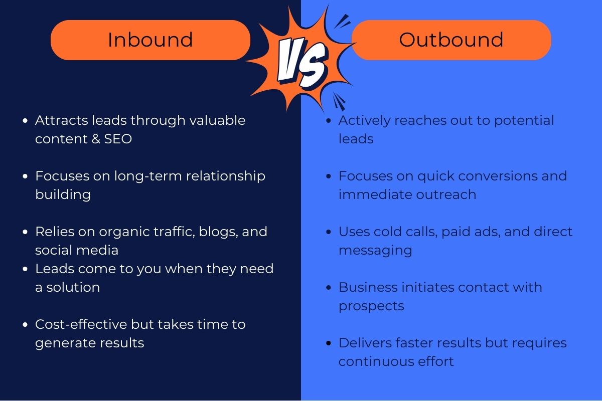 Inbound vs. Outbound Lead Generation – Key Differences in Inbound Outbound Lead Generation Strategies