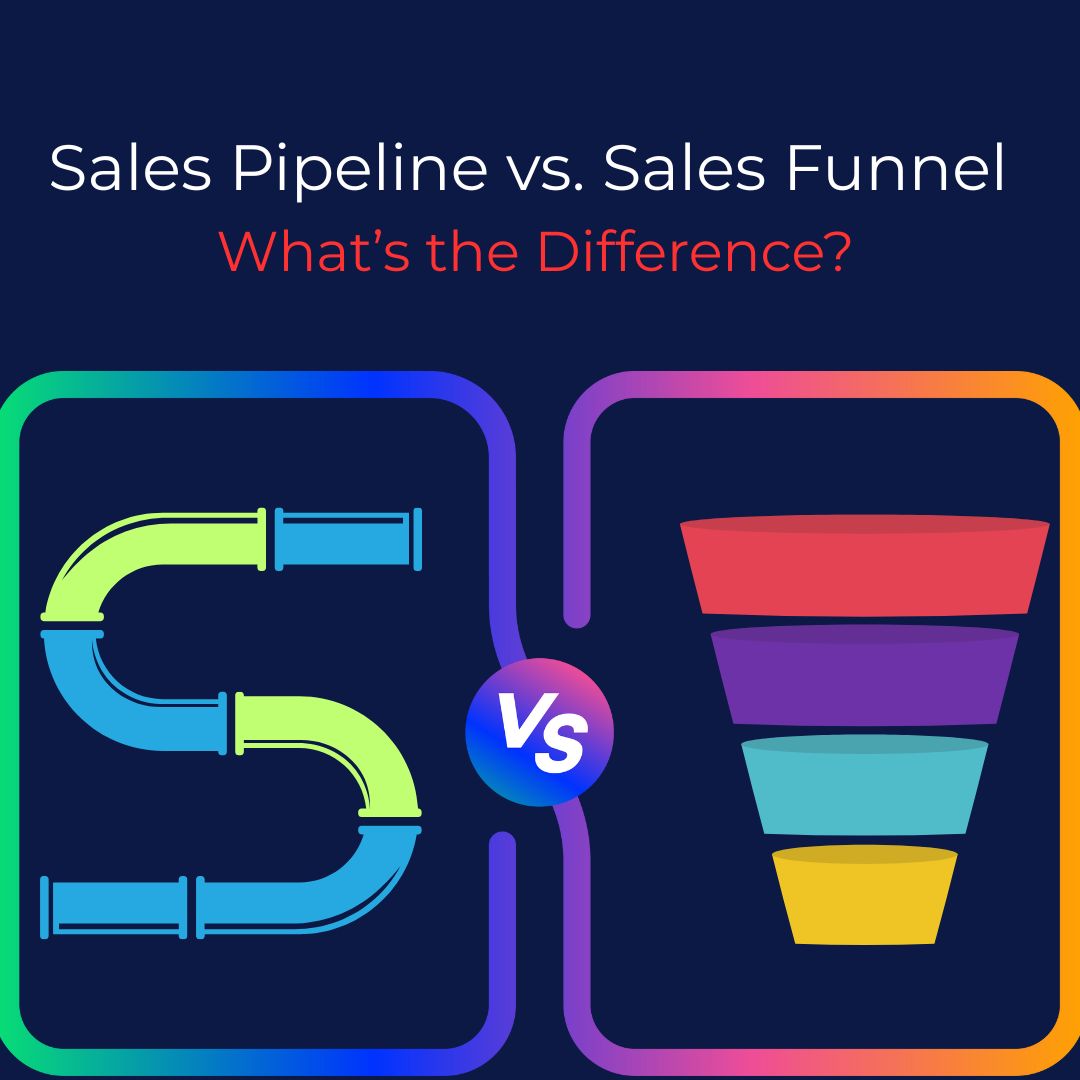 Colorful comparison graphic showing a segmented sales pipeline on the left and a layered sales funnel on the right, with the title 'Sales Pipeline vs. Sales Funnel: What’s the Difference?' displayed above.