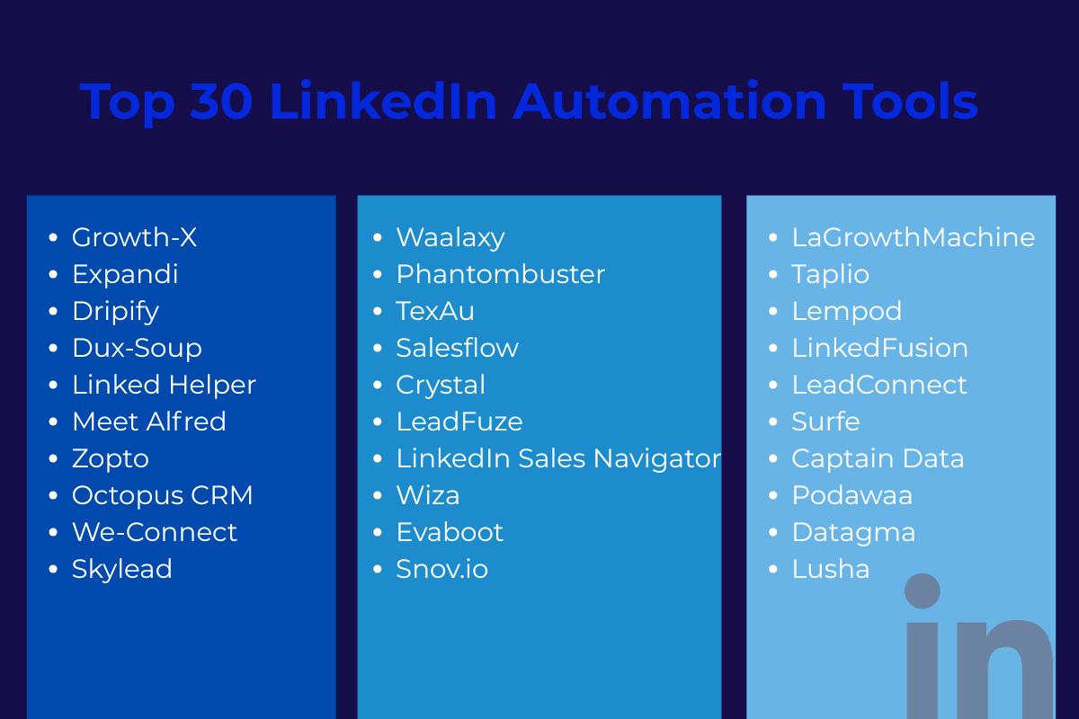 Visual list of the top 30 LinkedIn automation tools for outreach and lead generation, categorized in three columns